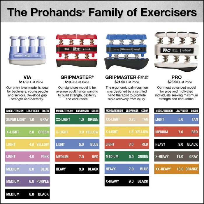 PROHANDS Gripmaster: тренажер для рук та пальців, 2.3 кг, зелений