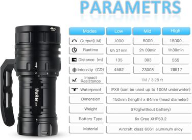 Ліхтар під водою Wurkkos DL06 з 6 LED XHP50.2, 15000 Люмен, акумулятор 3*5000mAh, USB-C зарядка, 6000K