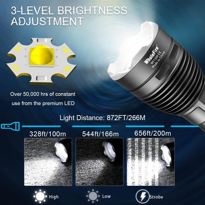 LED водонепроникний ліхтар для дайвінгу та активного відпочинку WholeFire 6000 Lumen, IPX8, 3 режими, перезаряджається, чорний