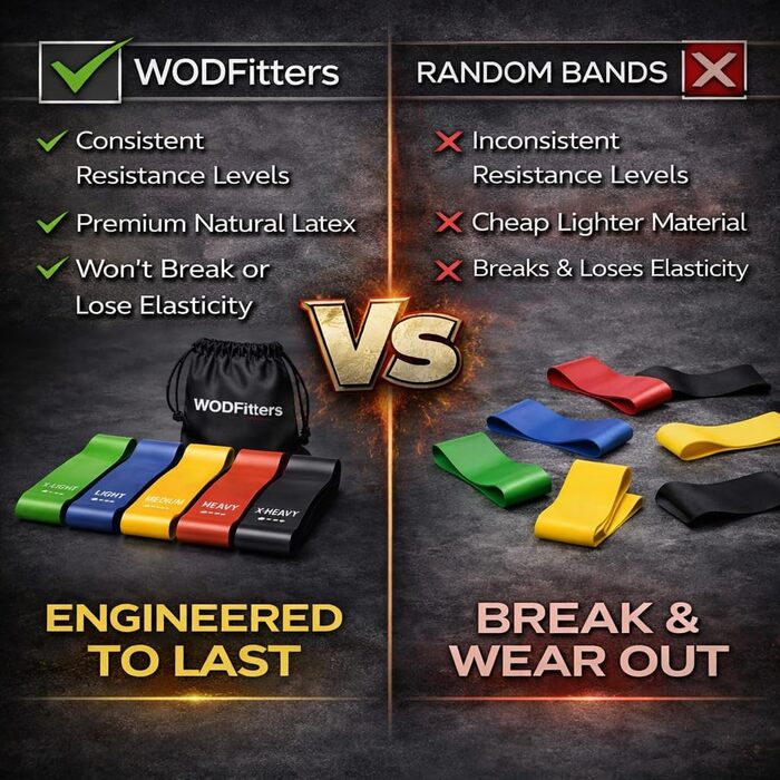 Фітнес-гуми WODFitters Mini Band 25 см для фітнесу та реабілітації
