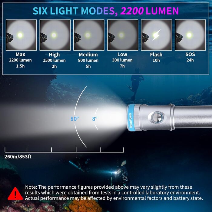 Ліхтар для дайвінгу Tynny-13se підводний 2200 люмен, LED, 6 режимів, з акумулятором та USB-C зарядкою, сріблястий