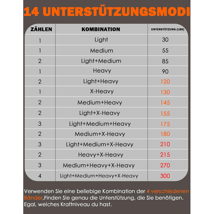 Смуги для підтягувань Fitarc: регульовані еластичні стрічки для підтягувань, 4 шт. з комфортними підставками для ніг. Багатофункціональні тренувальні стрічки для дверей