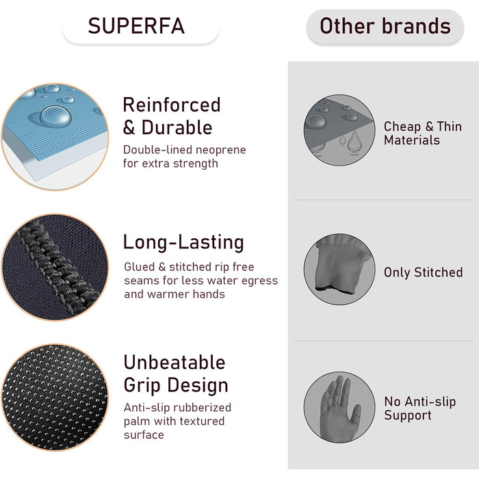 Неопренові рукавички 5 мм, гнучкі, з регульованим поясом, для снорклінгу, дайвінгу, серфінгу, каякінгу, рафтингу