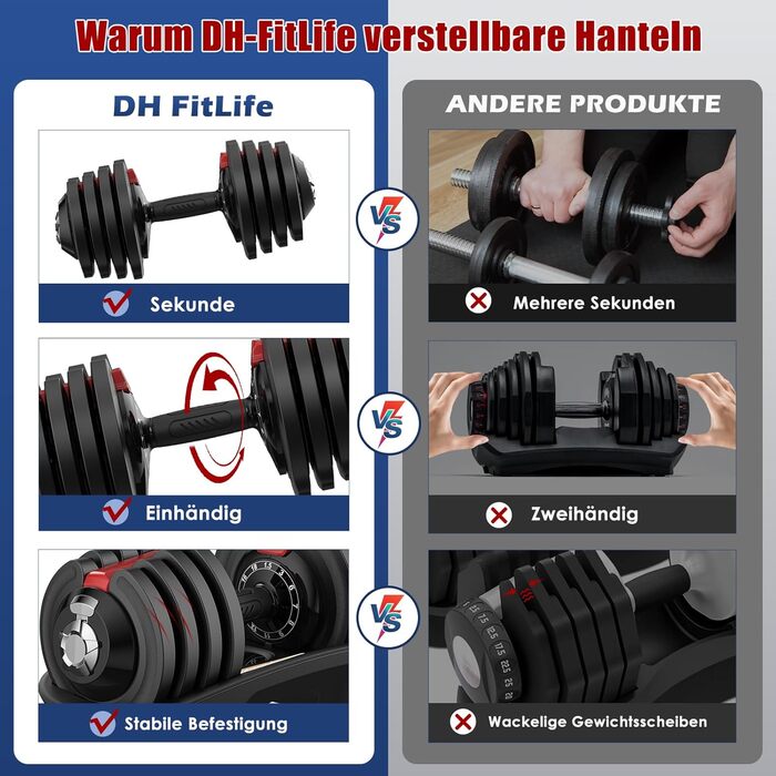 Регульовані гантелі DH FitLife 1,5-18 кг, набір з 12 рівнями ваги, комплект з дисками, 2 шт по 18 кг