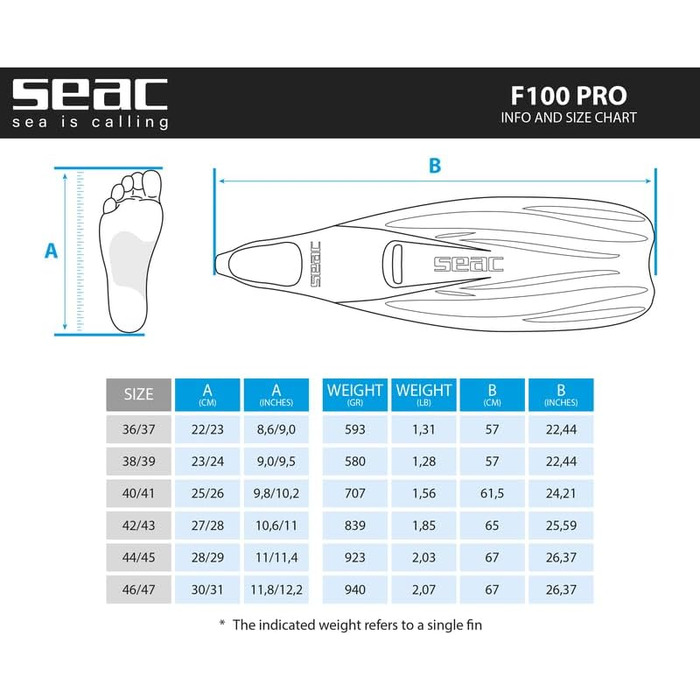 Ласти Seac F 100 Pro для підводного плавання, надлегкі з закритою п'ятою, для дайвінгу та снорклінгу, розмір 36/37, бірюзові
