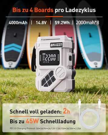 Електричний насос для SUP-дошки 12V DC 22PSI з Type-C, 7 насадок (HELLERE GRAU)
