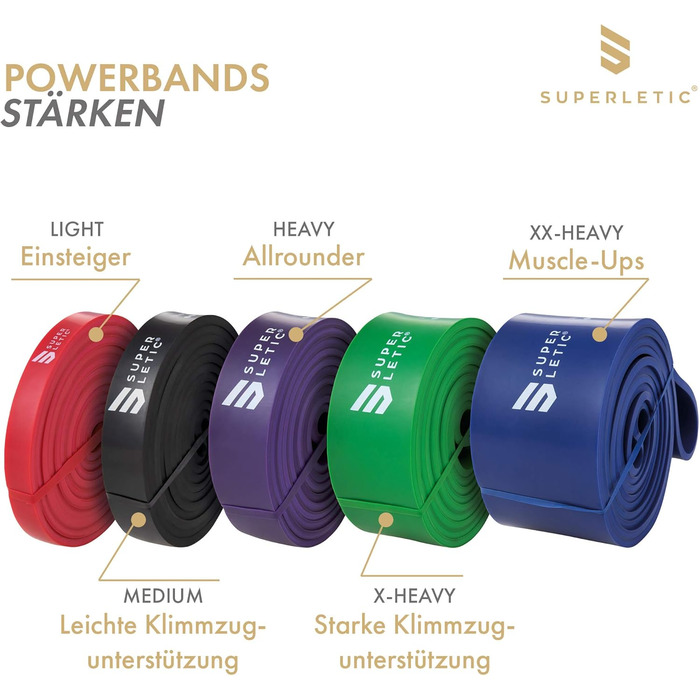 Силові стрічки SUPERLETIC Powerbands для фітнесу, резинові еспандери різної жорсткості, для підтягувань, тренувань з власною вагою, 5 рівнів опору, з тренувальним гідом