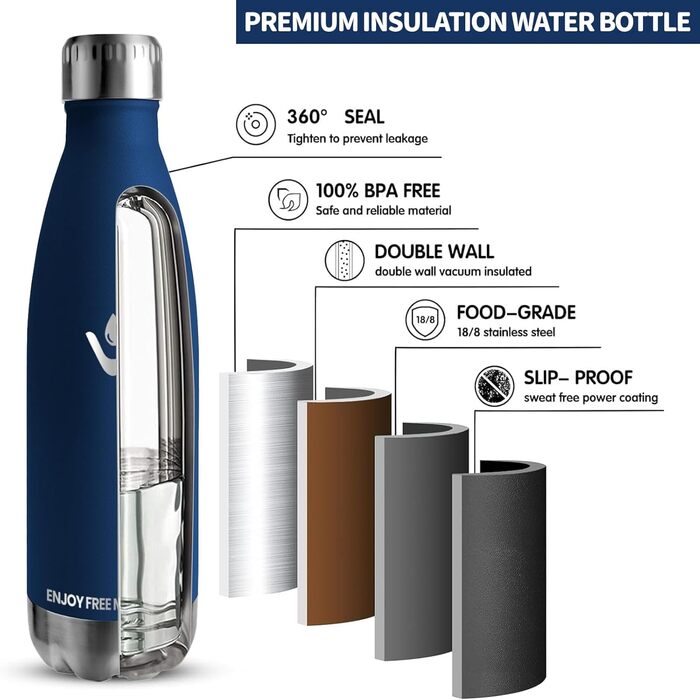 Фляга для води 750 мл, нержавіюча сталь, без BPA, з подвійними стінками, герметична, для спорту, фітнесу, подорожей, кемпінгу, велосипеду, зелений мох (750 мл, Темно-синій-1)