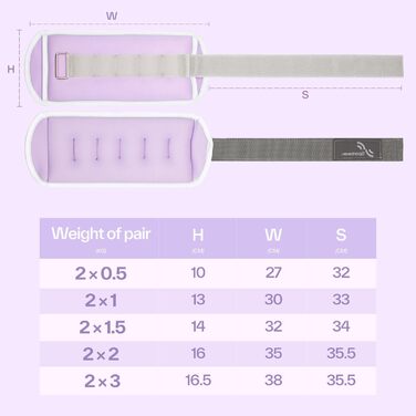 Утяжелители для рук и ног Sportneer 3кг (пара) фиолетовые - манжеты для фитнеса, бега, силовых тренировок