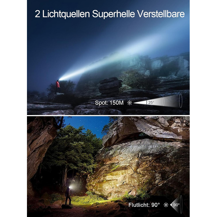 Налобний ліхтар UNBON LED акумуляторний, перезаряджається через USB-C, дуже яскравий, з регулюванням яскравості, 3 режими, сенсор, IPX4, вологостійкий, для туризму, риболовлі, 2 шт.