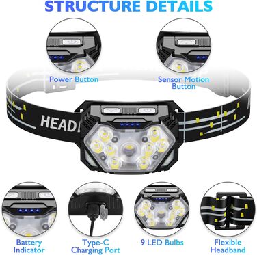 LED налобний ліхтар Lsnisni 2000 люменів (2 шт/1 шт), 6 режимів, водонепроникний IPX5, з акумулятором, для дітей та дорослих, кемпінг, біг, риболовля