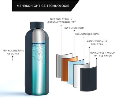 Термос-пляшка Thermo Flow з нержавіючої сталі 500 мл, чорна – BPA-free, ізольована, для води та газованих напоїв, не протікає, для дітей, школи та активного відпочинку