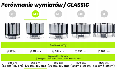 Батут із сіткою Urbogym 312 см FT 10 (304-312 см)