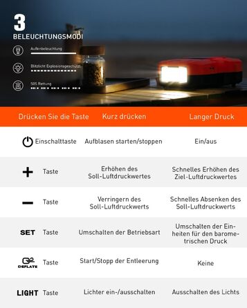 Акумуляторний насос для SUP, портативний електричний інфлятор 22PSI, 36W, USB-C, для надувних SUP-дошок, човнів, водного спорту, помаранчевий