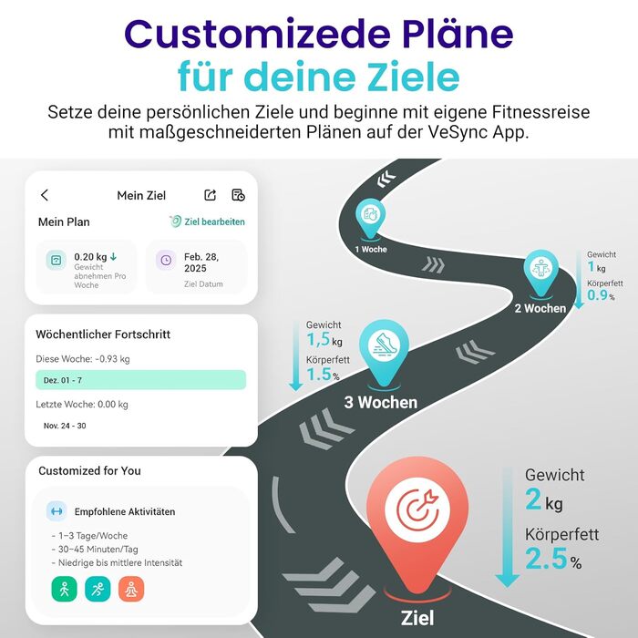 Електрична вага Etekcity для вимірювання складу тіла (180 кг, 13 показників, Bluetooth, APP)