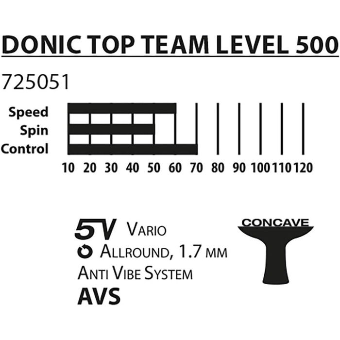 Набір для настільного тенісу Donic-Schildkröt Top Team 500, подарунковий комплект