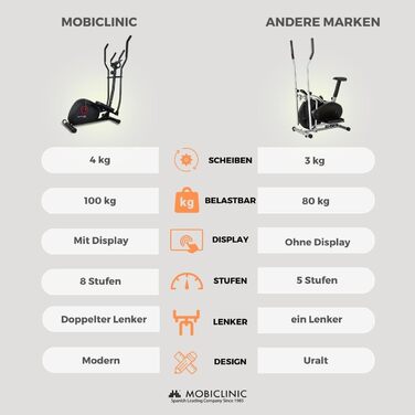 Орбітрек Mobiclinic Atlas для дому, 8 рівнів навантаження, LCD-дисплей, вага до 100 кг, м'які ручки, антиковзні педалі, маховик 4 кг
