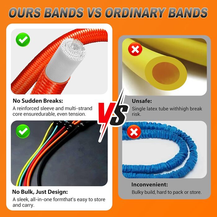 Набір еластичних стрічок для фітнесу Resistance Bands - 5 рівнів, з дверним кріпленням, ручками та кісточками. Для силових тренувань, нарощування м'язів, пілатесу та тренування сідниць. У комплекті сумка для занять вдома, в приміщенні та на вулиці.