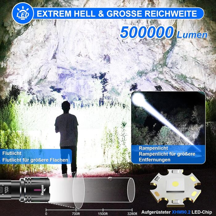 Ліхтар Shadowhawk XHM90.2: надпотужний LED ліхтар 500000 люмен, тактичний, водонепроникний, USB, для активного відпочинку та надзвичайних ситуацій, чорний