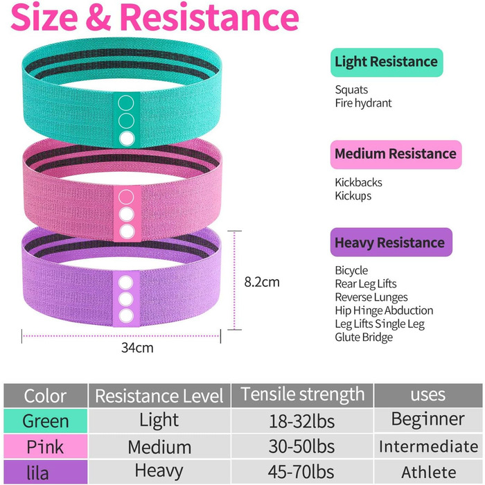 Еластичні тренувальні гумки для фітнесу та йоги (набір, 5 кольорів)