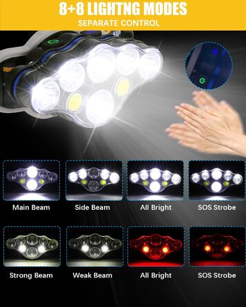 Налобний ліхтар Superheller 18000 Lumen з 8 LED, 8 режимів, червоним сигналом, USB, водонепроникний, для роботи, відпочинку, кемпінгу, риболовлі