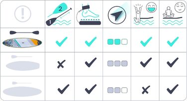 Надувний SUP Neo-Sport Stand Up Paddle Board 10.6 (Aquasurf) - Комплект з аксесуарами