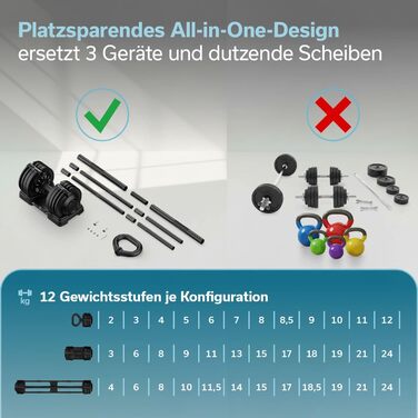 Штанга Skandika Hanteln Paino: Регульований набір гантелей 1.5-24 кг, штанга, гиря, диски. Для дому та спортзалу (3-в-1)