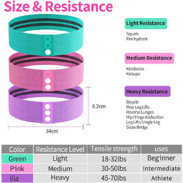 Еластичні тренувальні гумки для фітнесу та йоги (набір, 5 кольорів)
