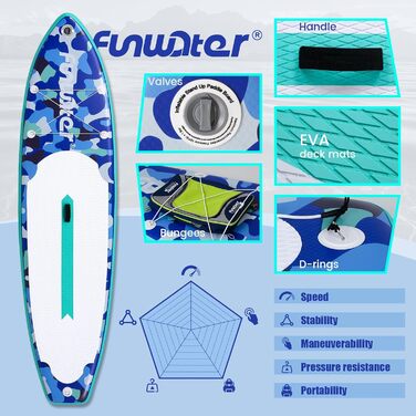 Надувний SUP-борд FunWater 11'10'6: комплект з аксесуарами (весло, насос, сидіння)