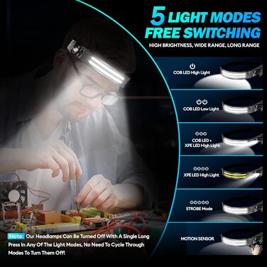 LED налобний ліхтар, 2 шт. 2000 люменів, перезарядна козячка з датчиком, IPX5, 1500mAh, для кемпінгу, бігу, походів