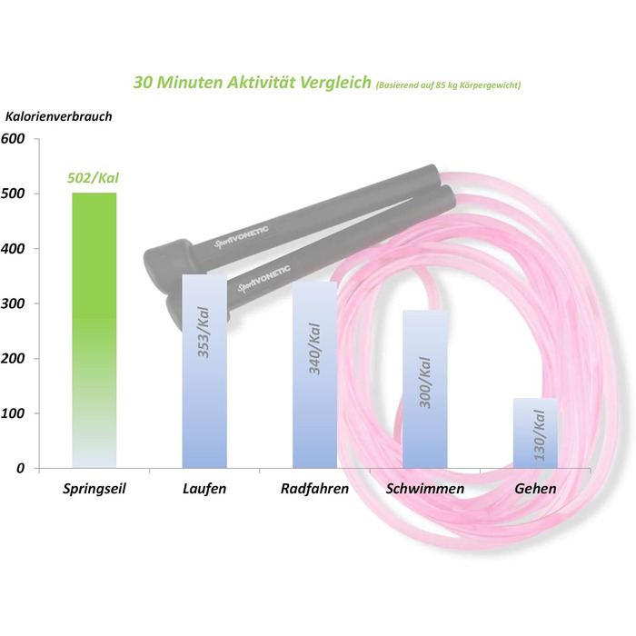Стрибкове канат Premium для дорослих та дітей, чоловіків та жінок - для фітнесу, кросфіту, спорту, боксу та відпочинку - регульована довжина - Speed Rope, Jump Rope, Sprungseil (Рожевий)
