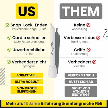 Скакалка HONOR ATHLETICS - Ідеальний для Double Unders, боксу, MMA. Регульована довжина до 3 метрів. Білий.