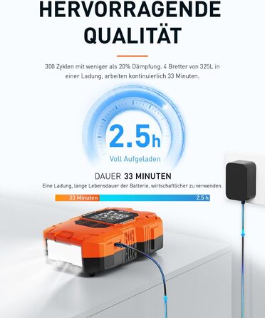 Акумуляторний насос для SUP, портативний електричний інфлятор 22PSI, 36W, USB-C, для надувних SUP-дошок, човнів, водного спорту, помаранчевий