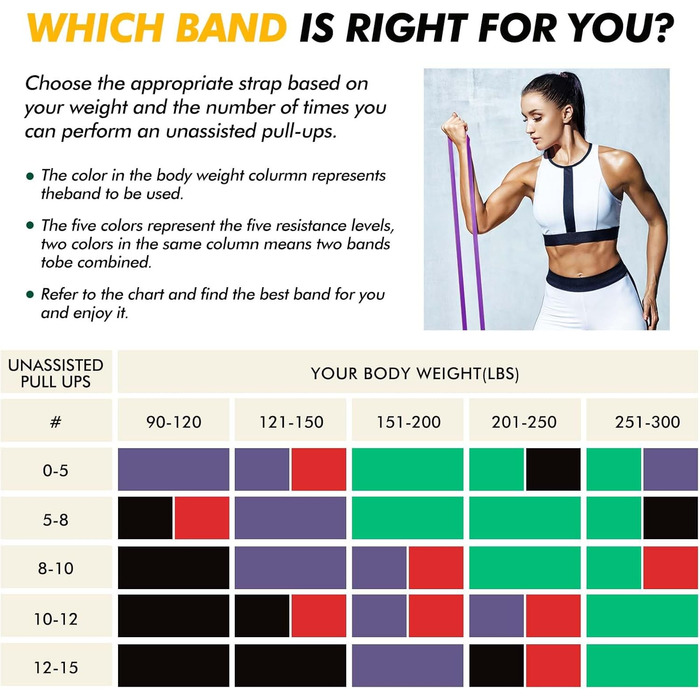 Стрічки опору HANSPY для фітнесу (5 рівнів) - фітнес-стрічки для силових тренувань, йоги, фізіотерапії, з дверним анкером (5 шт.)