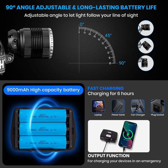 Лампа на лоб LED LEKIA, 90000 люмен, 4 режими, сенсор, акумулятор 9000mAh, IP65, Zoom, для кемпінгу, бігу, риболовлі