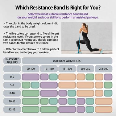 Набір еластичних стрічок для фітнесу AUVIM: 3 рівні опору для силових тренувань, розтяжки, калістеніки, кросфіту, пілатесу, йоги. У комплекті: дверний анкер та сумка для зберігання (фіолетовий, синій, оранжевий, зелений)