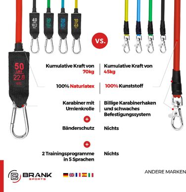 BRANK SPORTS Силові фітнес-резинки для тренувань, еспандери з високоякісної гуми для кросфіту, фітнесу, силових вправ, з безкоштовним тренувальним гідом