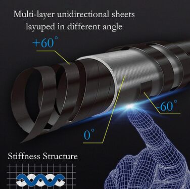 Moyerely: Професійний кий для більярду з карбону, 11.8 мм/12.5 мм, низька дефлекція, з кейсом MF3