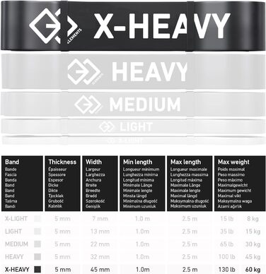 Фітнес-стрічки GJELEMENTS X-heavy 60 кг для підтягувань, силових тренувань, кросфіту, реабілітації, кросфіту та фізіотерапії