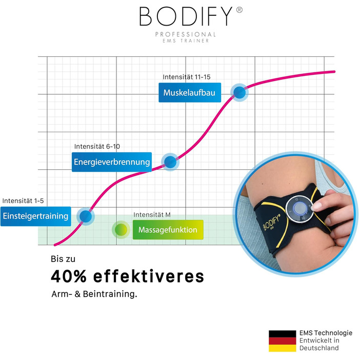 Bodify® 2в1 EMS тренажер для рук і ніг Pro – електростимулятор м'язів рук і ніг, для зміцнення та нарощування м'язів, універсальний м'язовий тренажер для чоловіків і жінок, оригінал