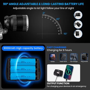Лампа на лоб LED LEKIA, 90000 люмен, 4 режими, сенсор, акумулятор 9000mAh, IP65, Zoom, для кемпінгу, бігу, риболовлі