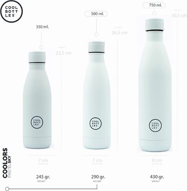 Термобутилка з нержавіючої сталі Cool Bottles 500 мл Pastel Sky, тримає холод 36 годин і тепло 18 годин, BPA Free, Triple-Cool Technology