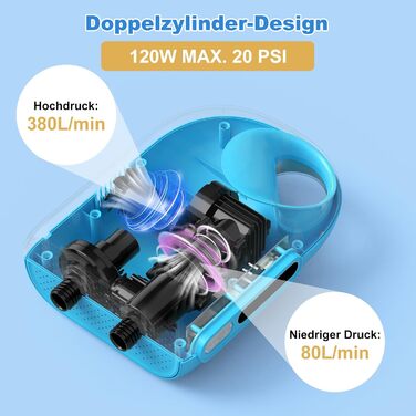 Електрична повітряна помпа SUP з акумулятором 18000mAh, WADEO 20 PSI, LED-ліхтар, швидка зарядка 110V/12V, автовимкнення, для SUP, човнів, каяків, наметів, матраців