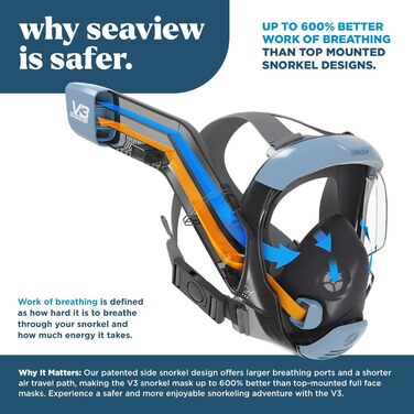 Маска для снорклінгу Seaview 180 V3 з панорамним оглядом для дорослих - блакитна