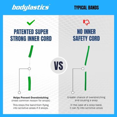 Набір еластичних стрічок Bodylastics для фітнесу - 4.5-90.7 кг, з ручками, фіксаторами для ніг та дверною фіксацією