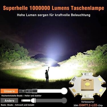 Ліхтар Shadowhawk LED XHM77.2: Тактичний, надпотужний (1000000 люмен), водонепроникний, USB-зарядка, для кемпінгу та надзвичайних ситуацій