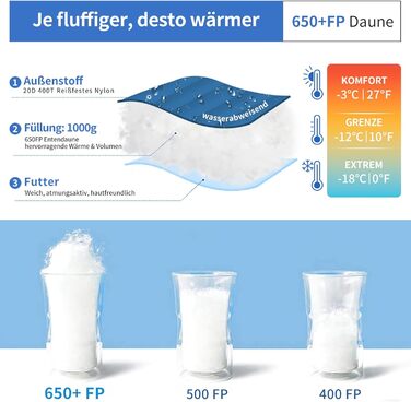 Спальний мішок Daunenschlafsack: теплий зимовий спальник з гусячим пухом 650 fill power, RDS-сертифікований. Діапазон температур: від 8°C до -30°C. Ідеально підходить для кемпінгу та альпінізму. Чорний (-10°C), Синій (-3°C)