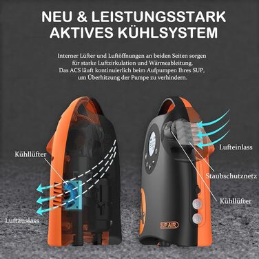 Електрична повітряна помпа 20 PSI для SUP дошок, автоматична помпа високого тиску з автороз'ємом 12V