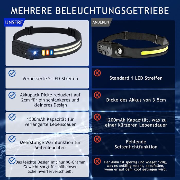 Кепка-ліхтар Winthai LED перезарядна, 2 надпотужні 450 люкс з 5 режимами, 1500mAh, кут огляду 230°, водонепроникна IPX4, для бігу, риболовлі, велоспорту, кемпінгу (6LED-2шт)