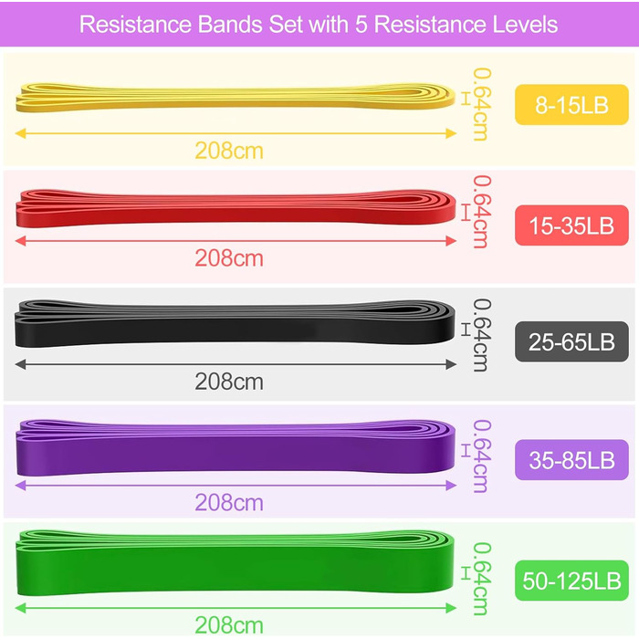 Набір фітнес-гумок Newpop 5 шт. для силових тренувань, йоги та розтяжки